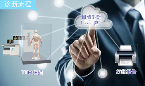 熱斷層（TTM）自動診斷系統(tǒng)將首次亮相第九屆中國健康服務(wù)業(yè)大會